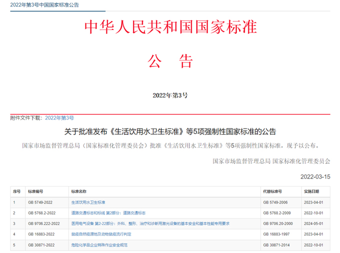 最新《生活飲用水衛(wèi)生標(biāo)準(zhǔn)》（GB5749-2022）公布，關(guān)注點(diǎn)有哪些？